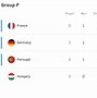 Klasemen Piala Uefa Europa